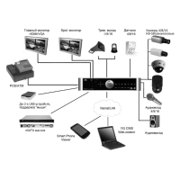 16-канальный HD-SDI видеорегистратор (снят с производства)