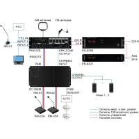 Блок автоматического оповещения и контроля трансляционных линий