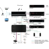 Блок автоматического оповещения и контроля трансляционных линий
