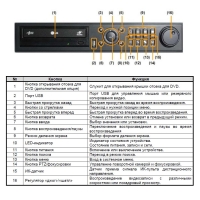 8-канальный видеорегистратор со стандартом сжатия H.264 (снят с производства)