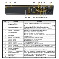 16-канальный видеорегистратор со стандартом сжатия H.264 (снят с производства)
