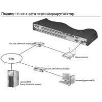 16-канальный цифровой видеорегистратор со стандартом сжатия H.264