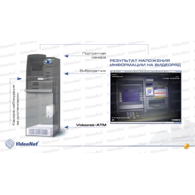 Видеосервер VideoNet Bank-Defender ATM