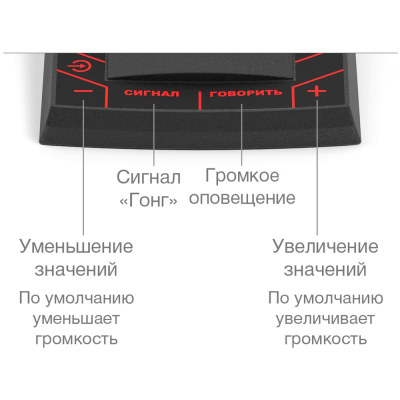 Цифровой микрофонный пульт на 1 зону вещания F-702