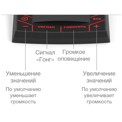 Цифровой микрофонный пульт на 4 зоны вещания F-741