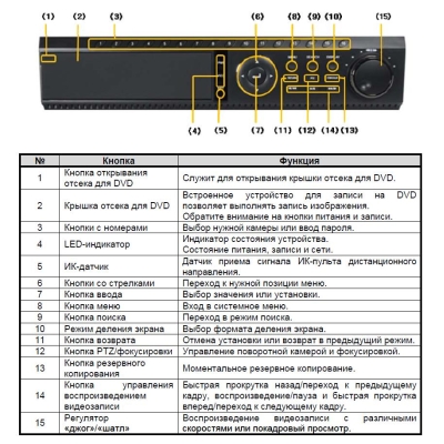 16-канальный видеорегистратор со стандартом сжатия H.264 (снят с производства) STR-1677