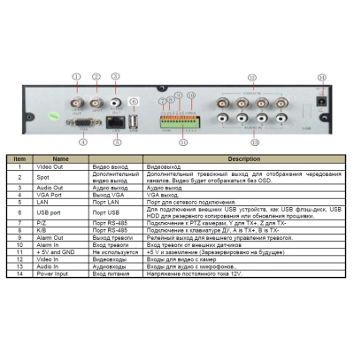 4 канальный видеорегистратор (снят с производства) MDR-4000