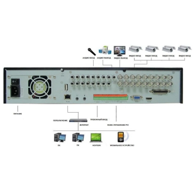 8 канальный видеорегистратор LVR-4408