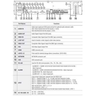 8-канальный цифровой видеорегистратор со стандартом сжатия H.264 SRD-850DP 0.5Tb