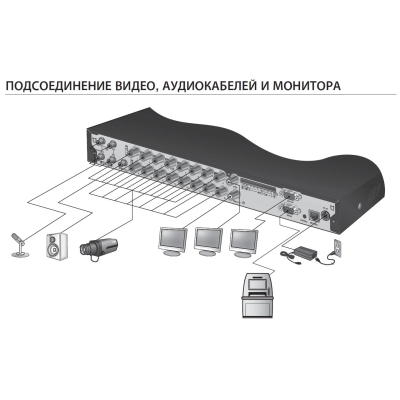 16-канальный цифровой видеорегистратор со стандартом сжатия H.264 SRD-1640P