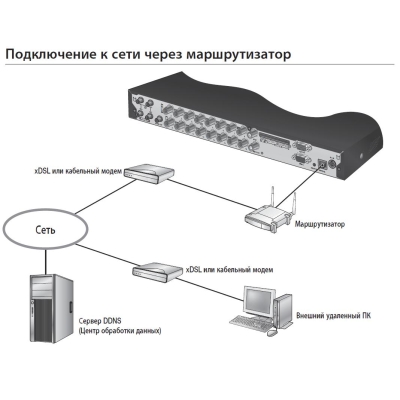 16-канальный цифровой видеорегистратор со стандартом сжатия H.264 SRD-1640P