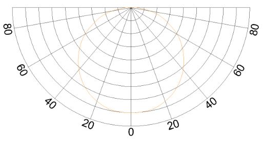 Кривая силы света для УСУС 50W-6500Lm
