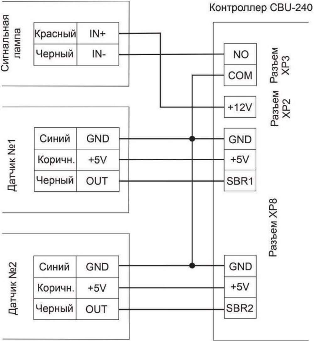 Схема подключения датчиков к турникету CARDDEX STR-01