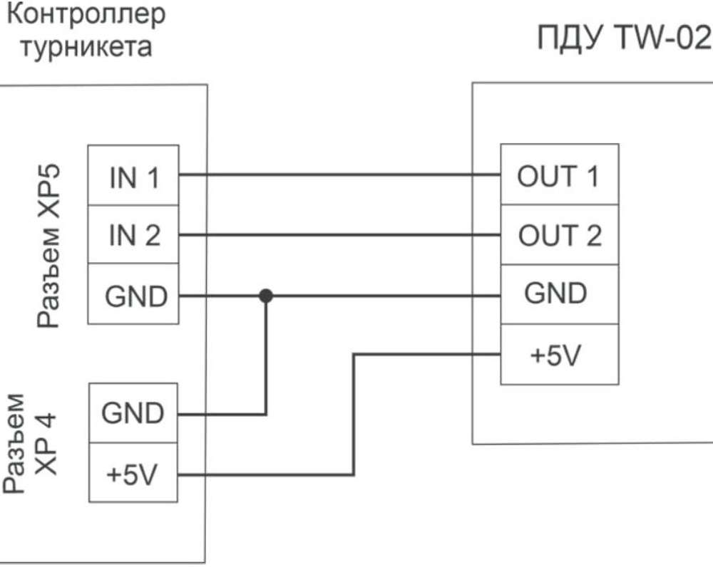 Схема подключения пульта управления к турникету CARDDEX STL-01EW