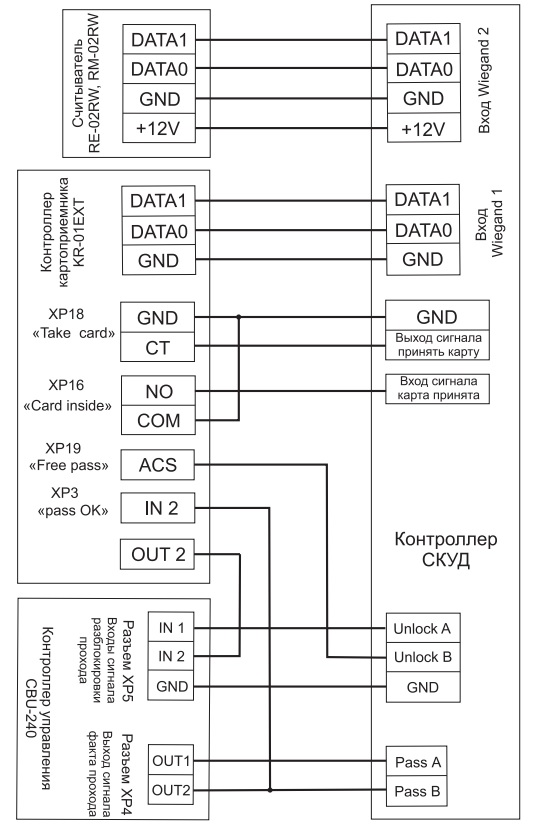 Схема подключения CARDDEX KR-01