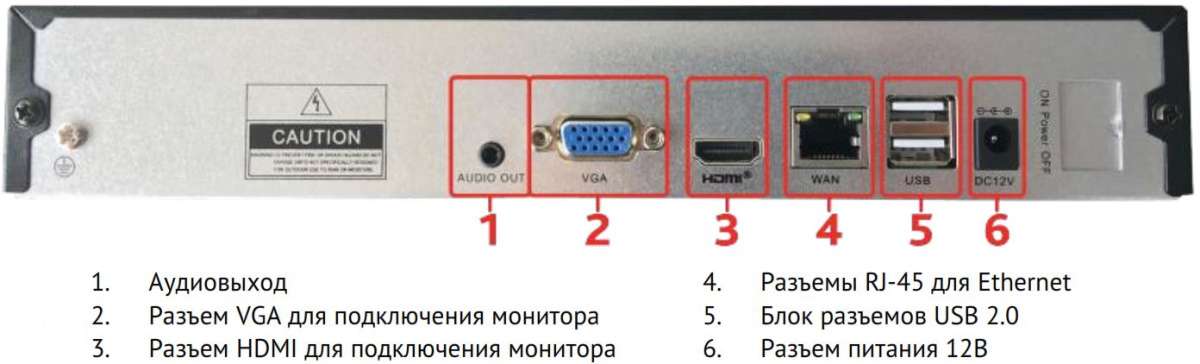 Интерфейсы подключения видеорегистратора TRASSIR NVR-1104 V2