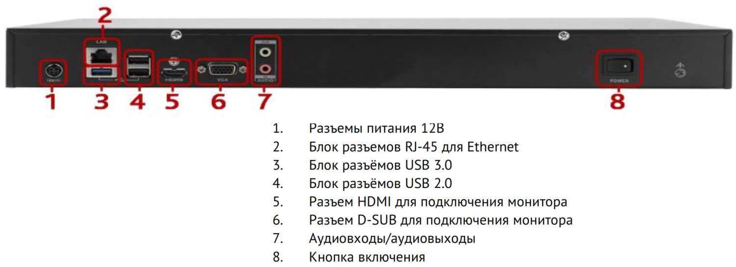 Интерфейсы подключения видеорегистратора TRASSIR MiniNVR AnyIP 9