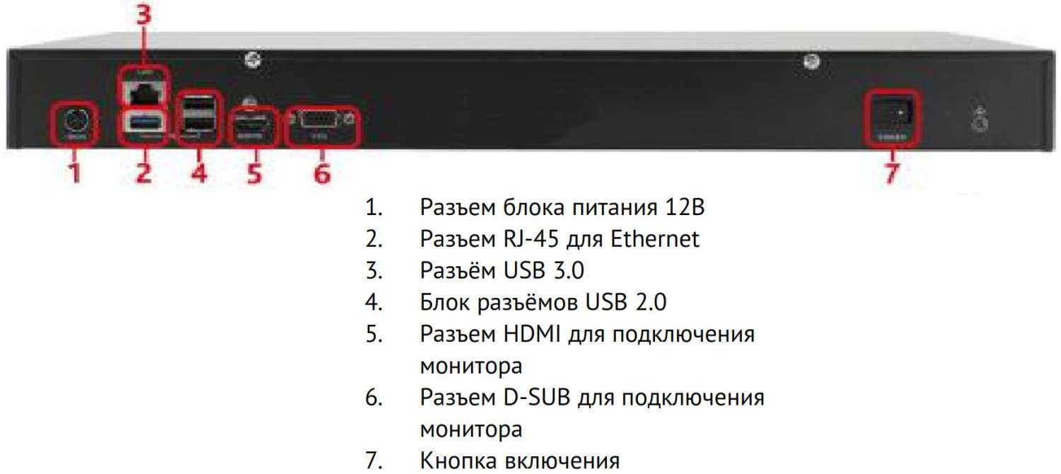 Интерфейсы подключения видеорегистратора TRASSIR MiniNVR AF 32 v2