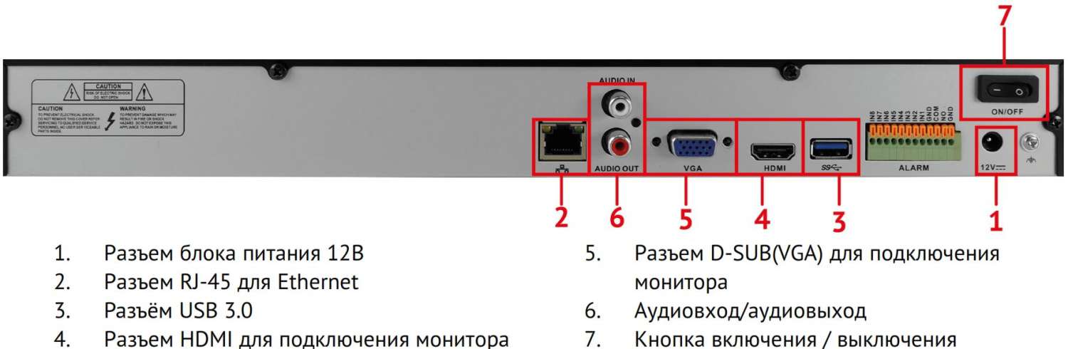 Интерфейсы подключения видеорегистратора TRASSIR MiniNVR 2216R