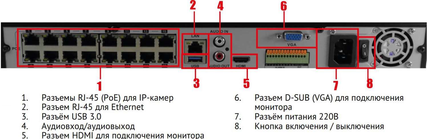 Интерфейсы подключения видеорегистратора TRASSIR MiniNVR 2216R-16P