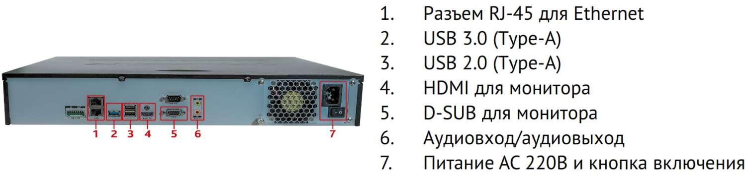 Интерфейсы подключения видеорегистратора TRASSIR DuoStation AF 16-RE