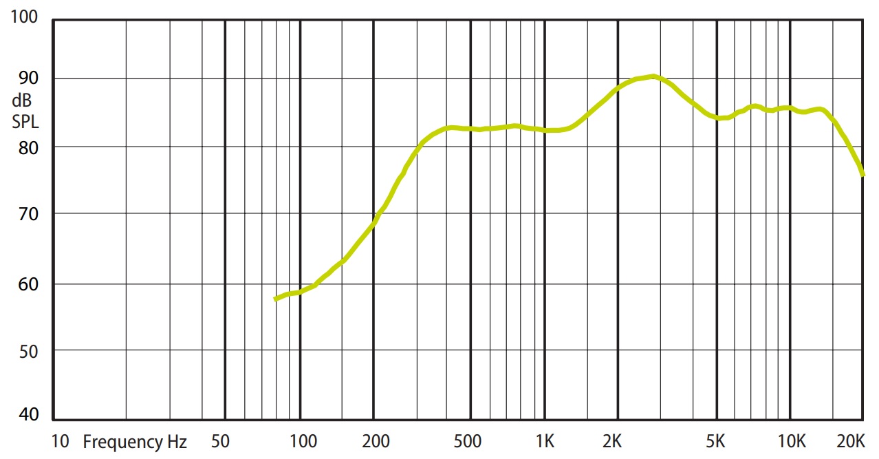 Амплитудно-частотная характеристика (АЧХ) AMC W 10