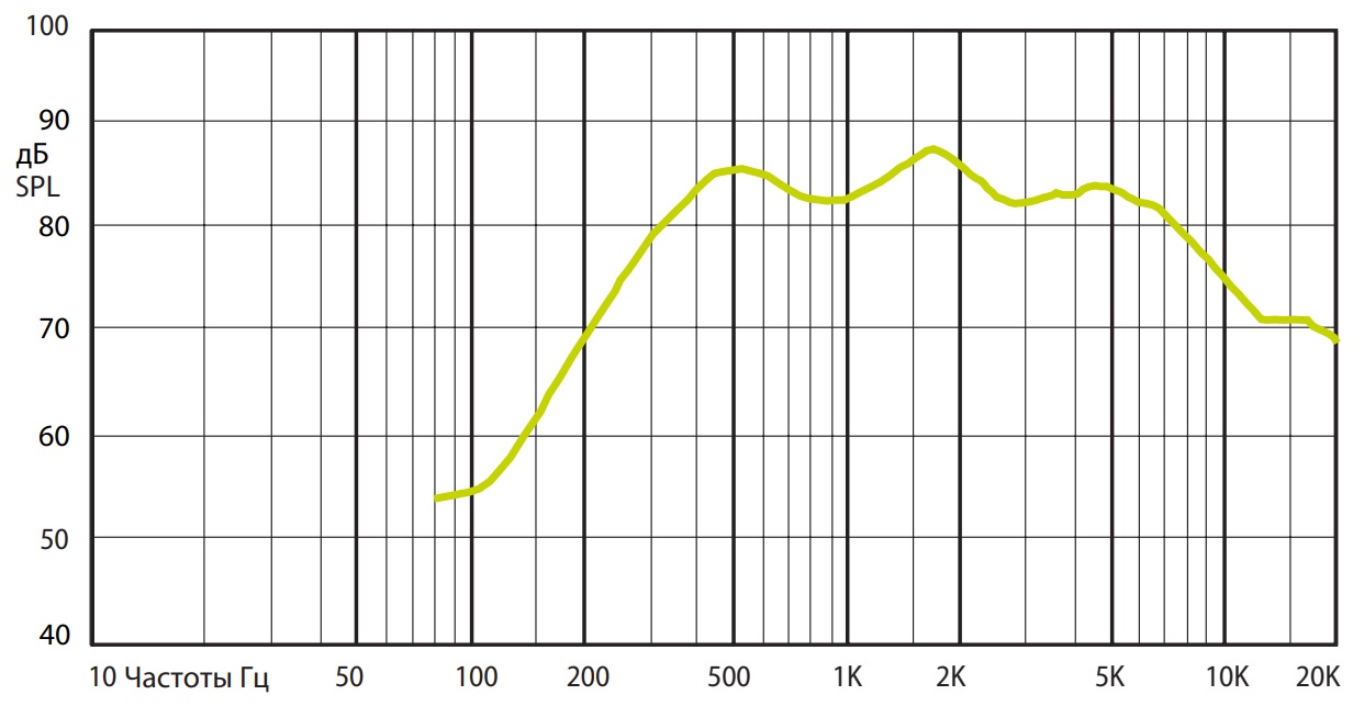 Амплитудно-частотная характеристика (АЧХ) AMC W 10RS