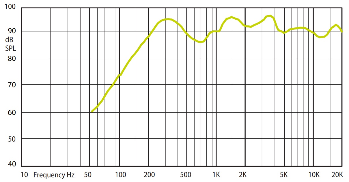 Амплитудно-частотная характеристика (АЧХ) AMC EVACW 5