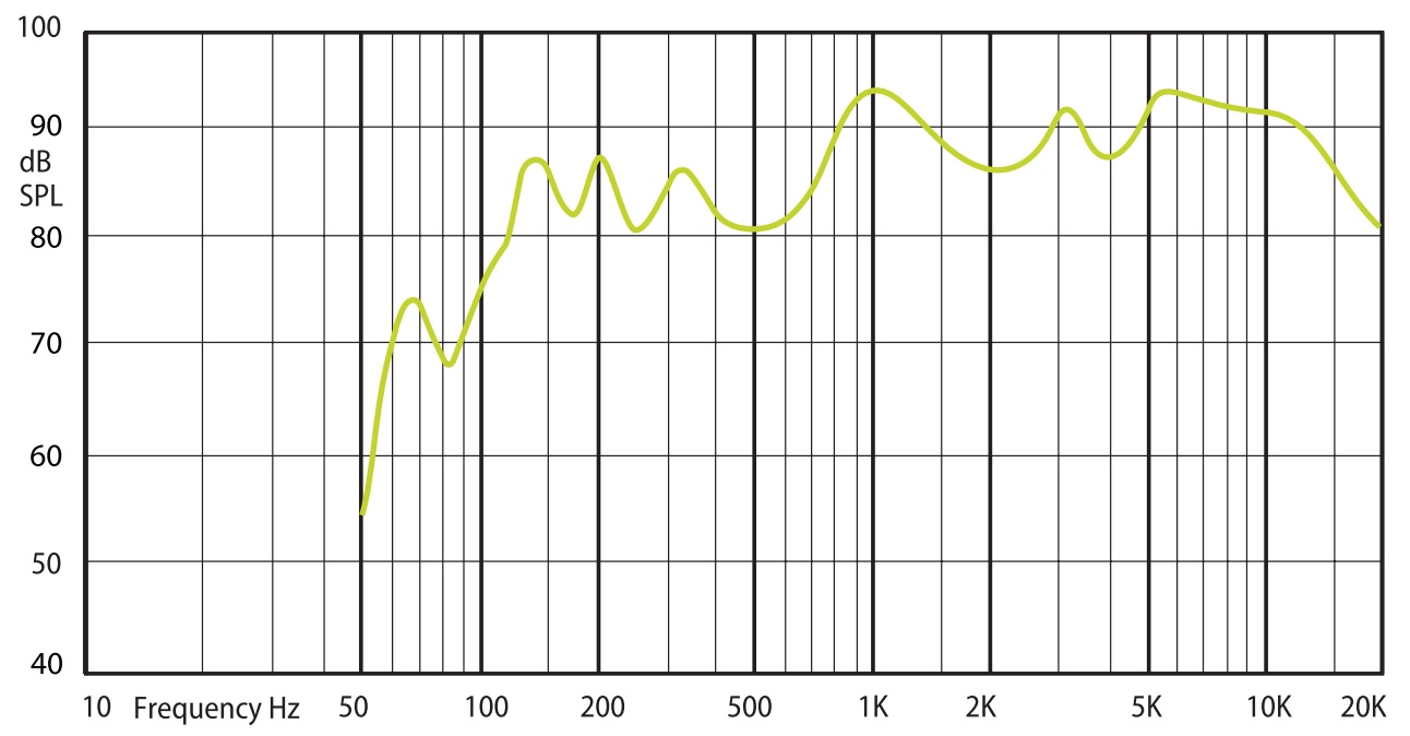 Амплитудно-частотная характеристика (АЧХ) AMC VIVA 4IP