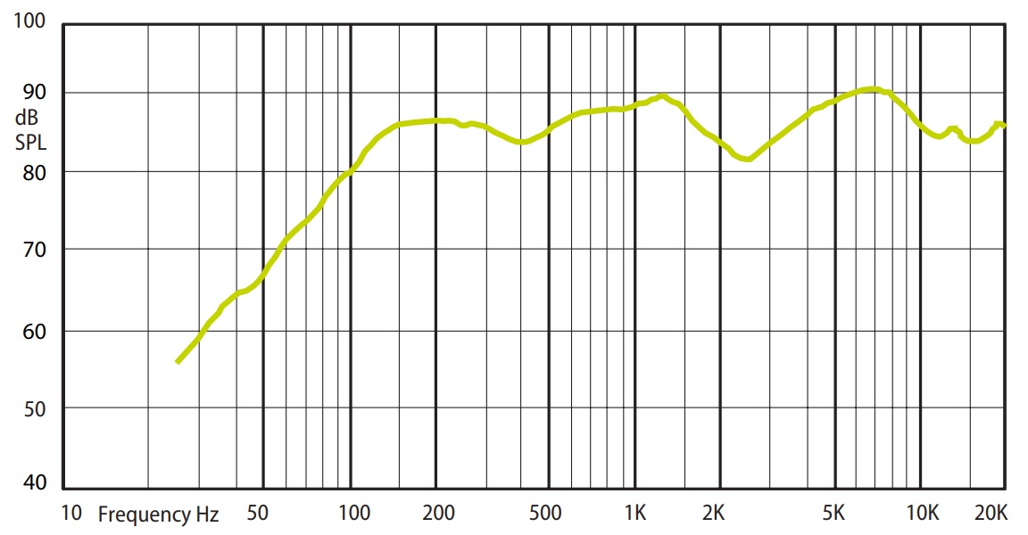 Амплитудно-частотная характеристика (АЧХ) AMC VIVA 5