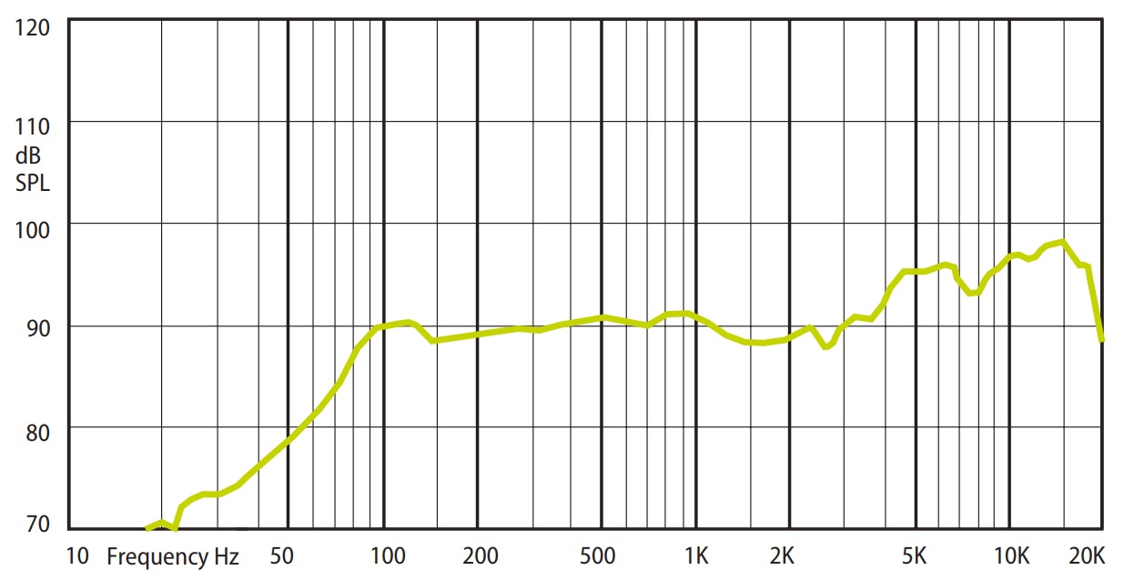 Амплитудно-частотная характеристика (АЧХ) AMC PC 5T