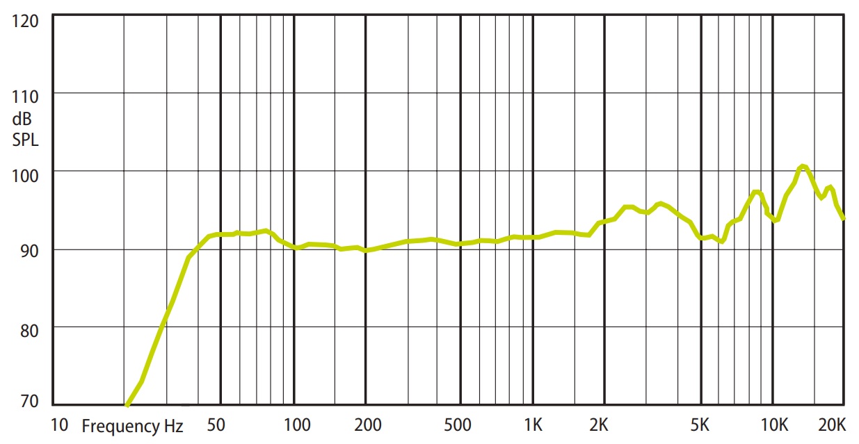 Амплитудно-частотная характеристика (АЧХ) AMC PC 8T