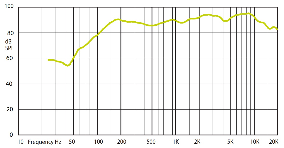 Амплитудно-частотная характеристика (АЧХ) AMC MC 4TA