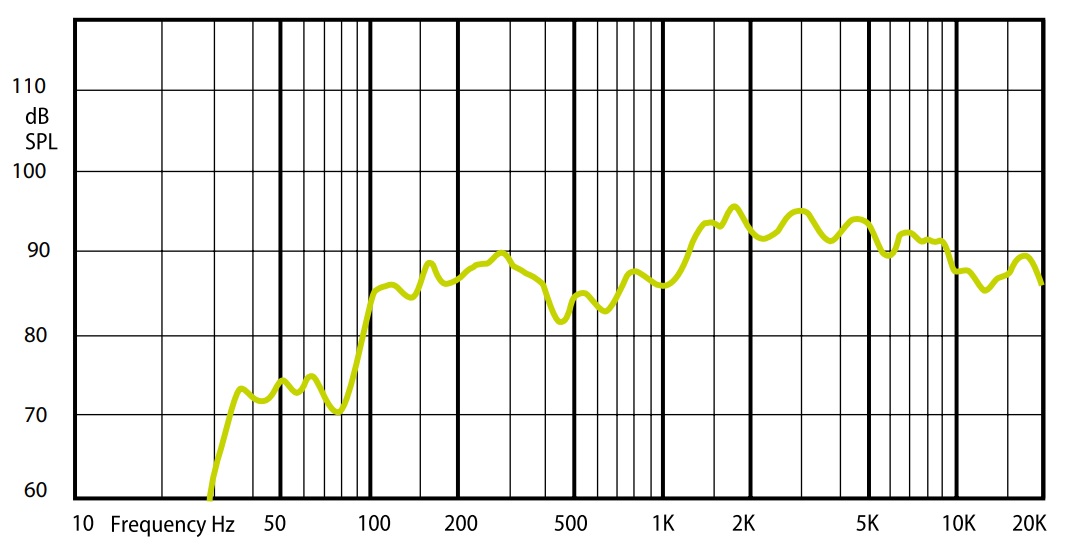 Амплитудно-частотная характеристика (АЧХ) AMC MC 6T