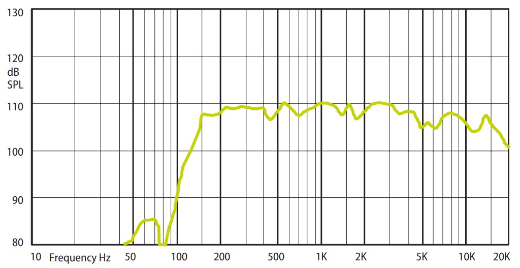Амплитудно-частотная характеристика (АЧХ) AMC COM 40