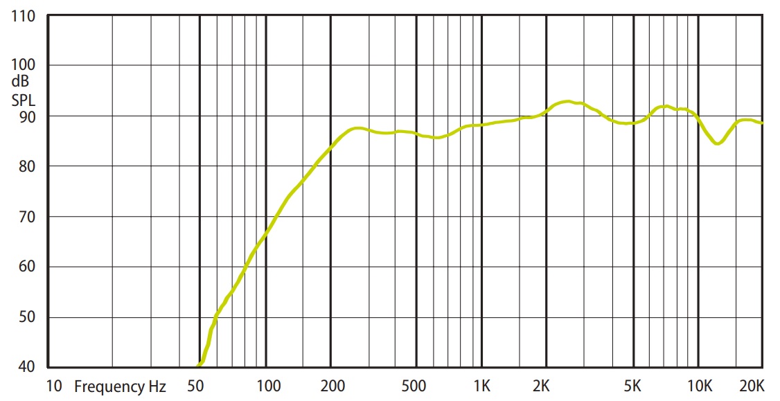 Амплитудно-частотная характеристика (АЧХ) AMC COM 320