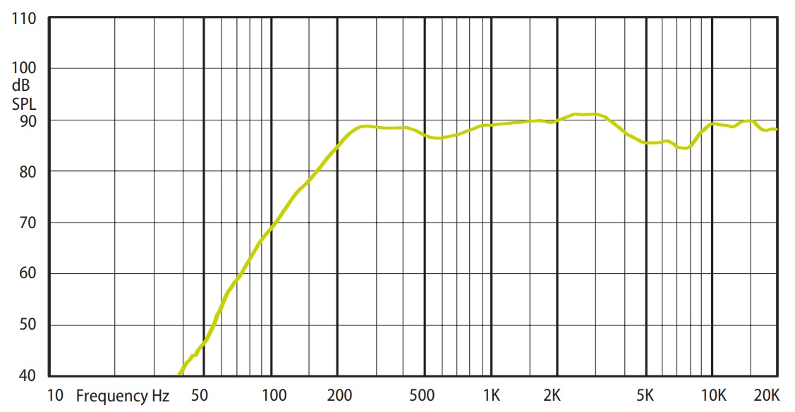 Амплитудно-частотная характеристика (АЧХ) AMC COM 340