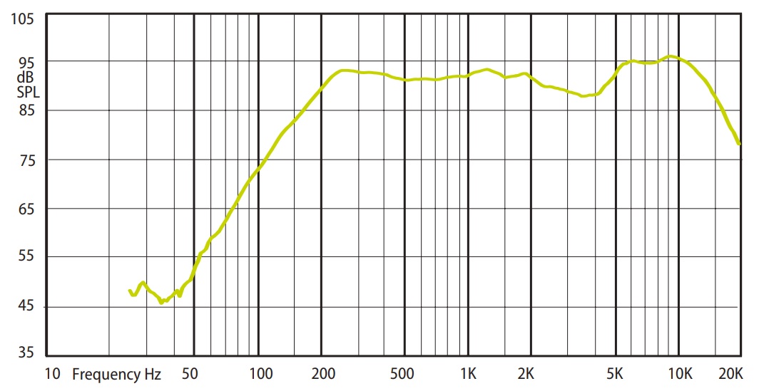 Амплитудно-частотная характеристика (АЧХ) AMC COM 440