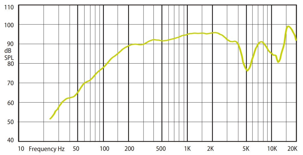 Амплитудно-частотная характеристика (АЧХ) AMC COM 20HP