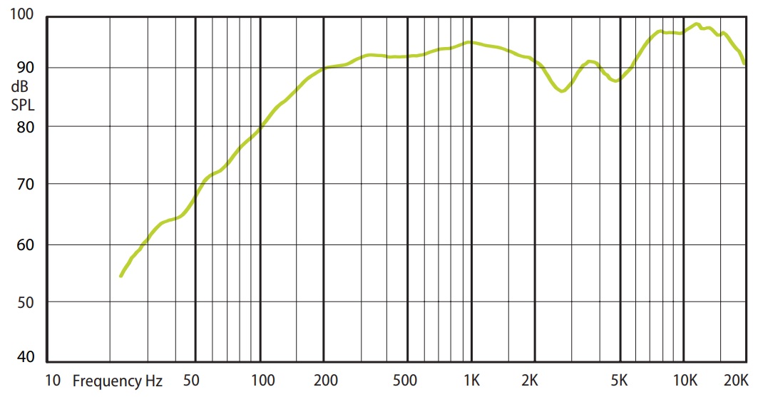 Амплитудно-частотная характеристика (АЧХ) AMCCOM 30HP
