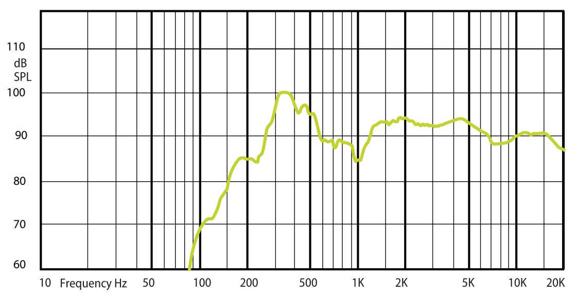 Амплитудно-частотная характеристика (АЧХ) AMC COM SLIM 30