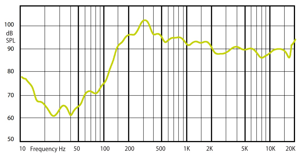 Амплитудно-частотная характеристика (АЧХ) AMC COM SLIM 50