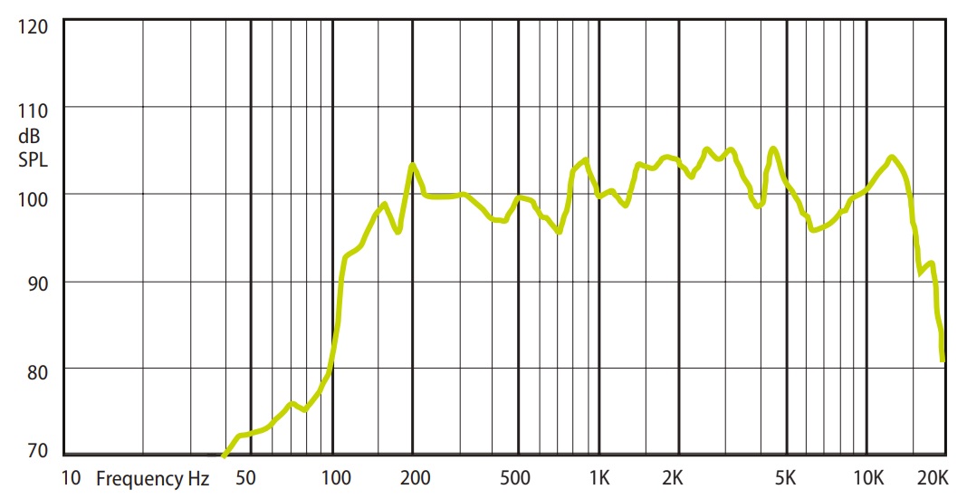 Амплитудно-частотная характеристика (АЧХ) AMC SPM 20