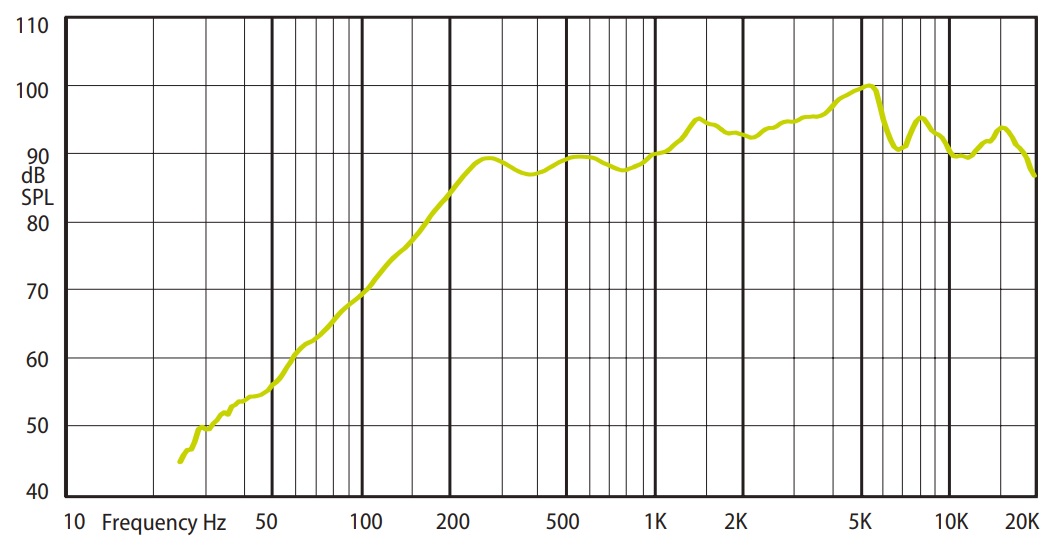 Амплитудно-частотная характеристика (АЧХ) AMC SPM 20HP