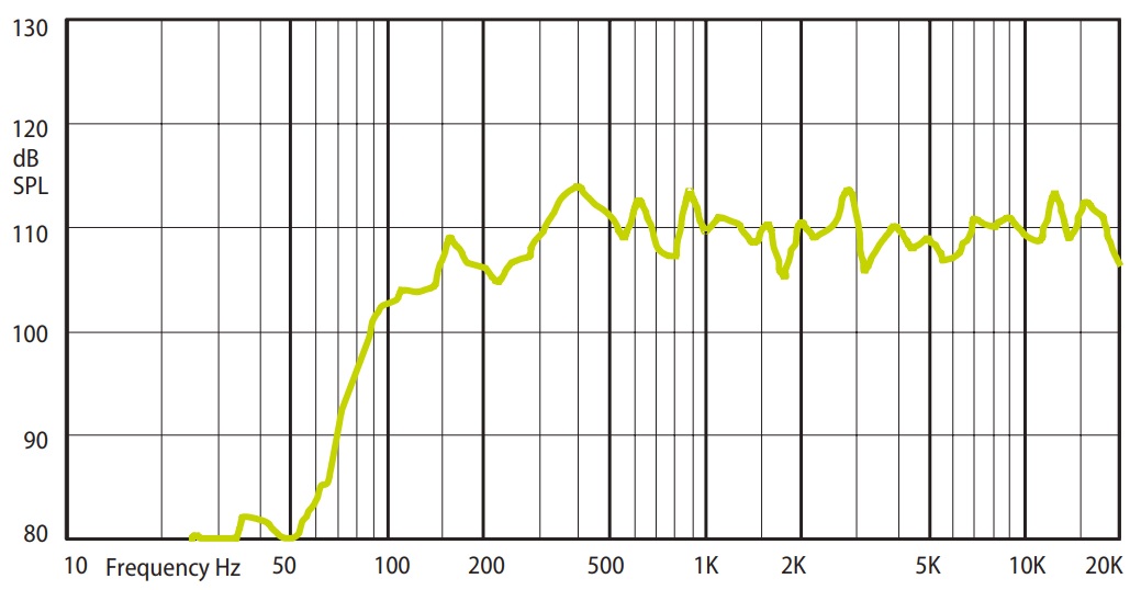 Амплитудно-частотная характеристика (АЧХ) AMC MH 50