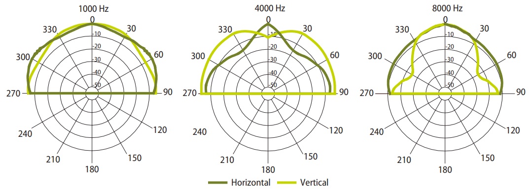 Диаграмма направленности AMC MH 50