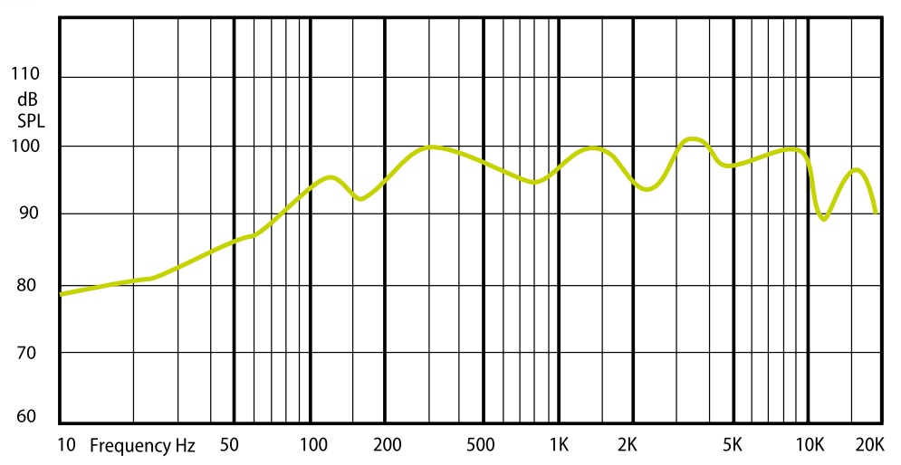 Амплитудно-частотная характеристика (АЧХ) AMC MHQ 60X