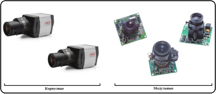 Типы AHD-камер
