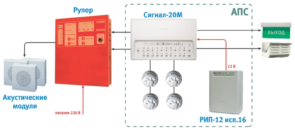 Локальная система пожарной сигнализации и СОУЭ 3 типа на базе ППКП Сигнал-20М и прибора речевого оповещения Рупор
