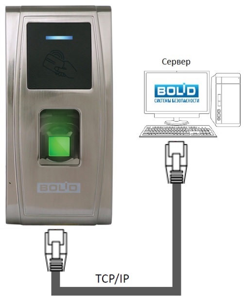 Схема подключения биометрического контроллера С2000-BIOAccess-MA300 